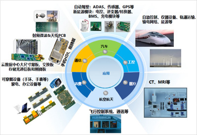 电子行业 技术革新与产业变革的引擎