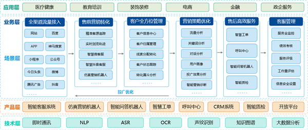 快商通智能客服机器人 人机协作引领教育咨询服务智能化升级
